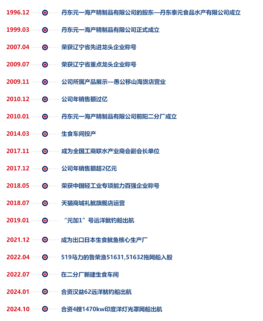 发展历程 拷贝.jpg